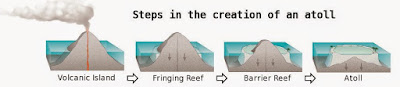 Proses Terbentuknya Atol dan Penyebarannya