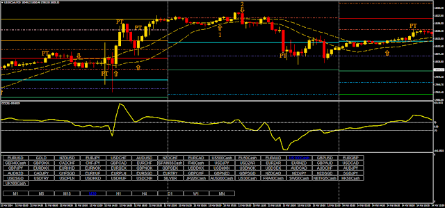 CCI Day Trading Winning Strategy