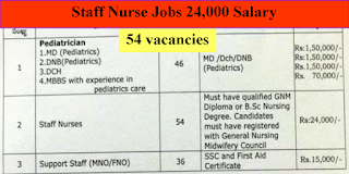 54 Staff Nurse Jobs in Andhra Pradesh