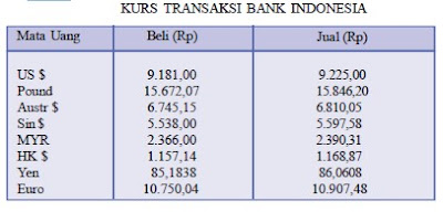 Tiga prinsip pokok dalam bursa valuta asing