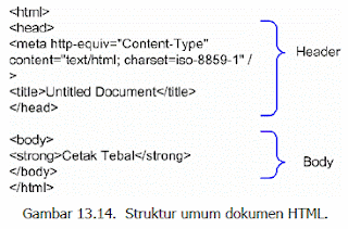 Struktur Umum File Dengan Bahasa HTML