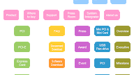 Cara Membuat Sitemap Otomatis Dan Keren Di Blogger SEO Friendly