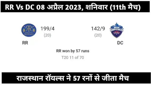Rajasthan royals vs delhi capitals ka match kaun jita ipl 2023