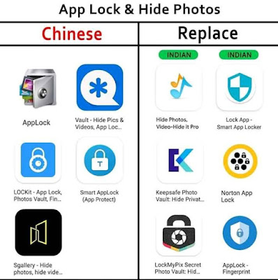 Chinese App Lock & Hide Photos Apps and their Replace