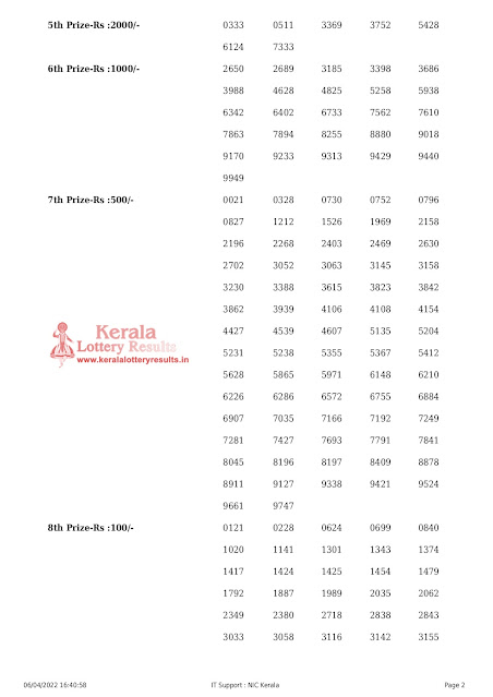 ak-543-live-akshaya-lottery-result-today-kerala-lotteries-results-06-04-2022-keralalotteryresults.in_page-0002