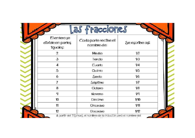 fracciones,niños,primaria,aprender,diseños