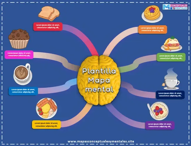 Plantilla de mapa mental sencillo en Word