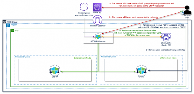 Cisco Secure Firewall Cloud Native, Cisco Career, Cisco Tutorial and Material, Cisco Guides, Cisco Learning, Cisco Preparation, Cisco Prep