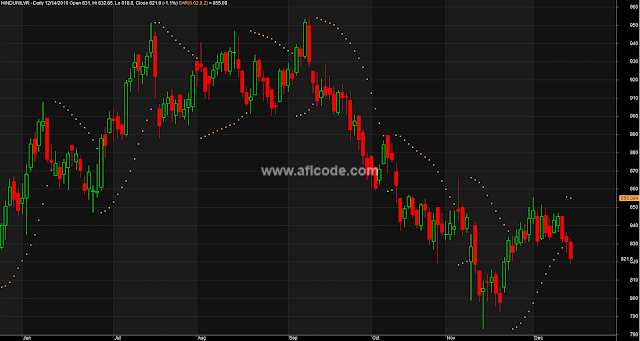 Simple Parabolic SAR