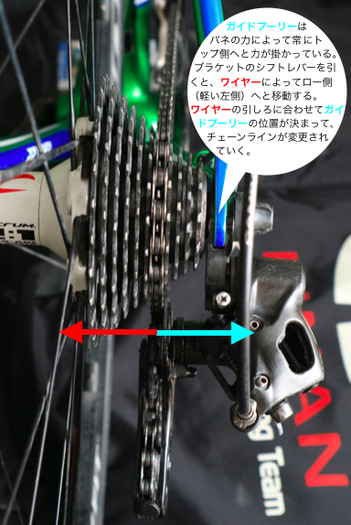 リアディレイラーの役割 リアディレイラーの役割