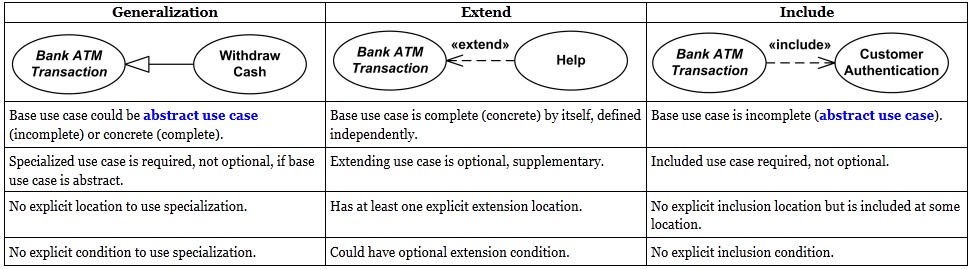 Use Case Diagram Extend Meaning Images - How To Guide And 