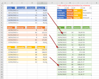 Power Query: Tablas a partir de texto