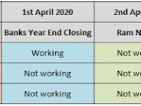 Upcoming holidays  Plan your Money, Investment Transactions 