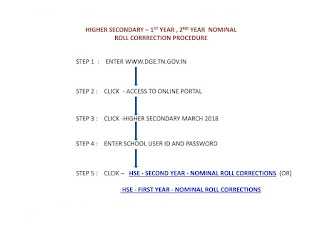 மார்ச் 2018 மேல்நிலைத் தேர்வு - பெயர் பட்டியலில் திருத்தங்கள் மேற்கொள்ளுதல்  -வழிமுறைகள்