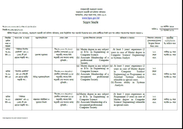 BPSC Largest Job Circular 2016