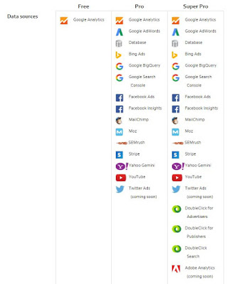supermetrics的支援資料來源與付費方案