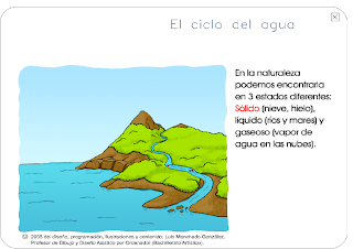 http://www.chimpon.es/2011/01/el-ciclo-del-agua/