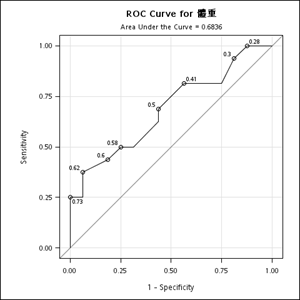 ROCCurve44