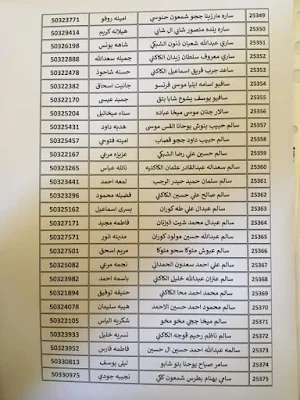 اسماء المقبولين في توزيع مساعدات مالية 2021