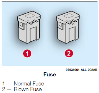 Underhood Fuse Block - Normal Fuse, Blown Fuse