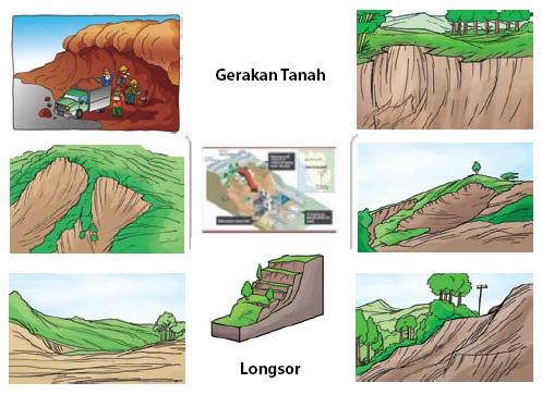 Tatang Ismail'26 BLOG: MAKALAH TANAH LONGSOR