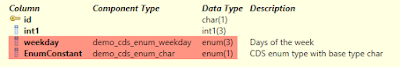 Release News 2308: Enumerations in ABAP CDS