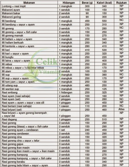 daftar kalori makanan indonesia pdf