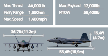 KF-21 Boramae Specifications, Philippine Air Force, Korea Aerospace Industries, KF-21, Specifications