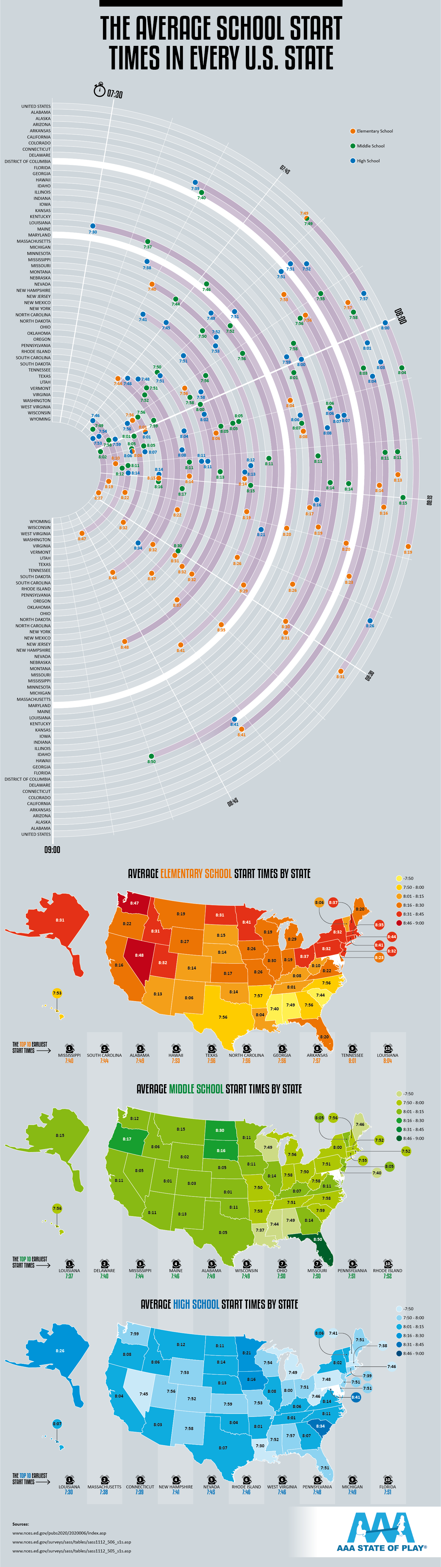 The Average School Start Times in Every U.S. State