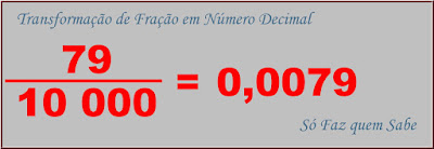 Quadro ilustrativo da Transformação de uma fração decimal em um numeral decimal