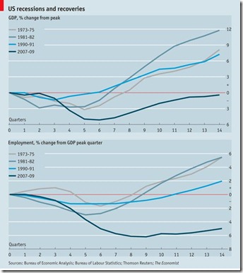 US-recessions-and-recoveries