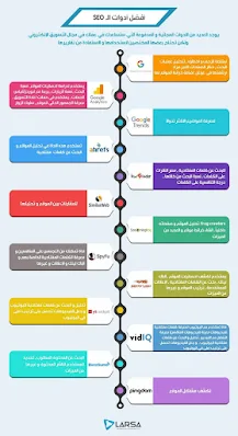 دليل شامل لأدوات تحسين محركات البحث (SEO)