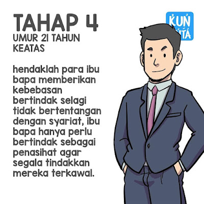 Empat Tahap Mendidik Anak Cara Rasulullah SAW, 4 tahap mendidik anak cara Rasulullah S.A.W. mendidik anak cara Rasulullah saw, cara rasulullah, mendidik anak, cara mendidik anak, cara mendidik anak yang betul,