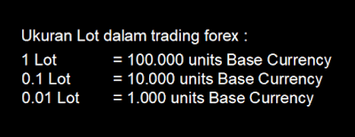 Ukuran-lot-trading-forex