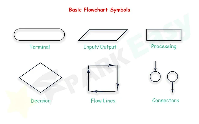 flowchart-symbols