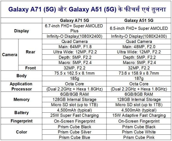 Samsung-Galaxy-A71-5G-and-Samsung-Galaxy-A51-5G