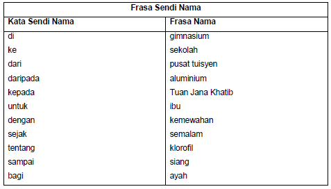 Kata Sendi Nama Related Keywords - Kata Sendi Nama Long 