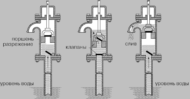 Как поднять воду на высоту без электрического насоса