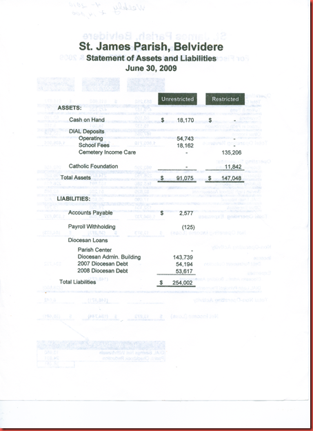 6-30-2009 balance sheet