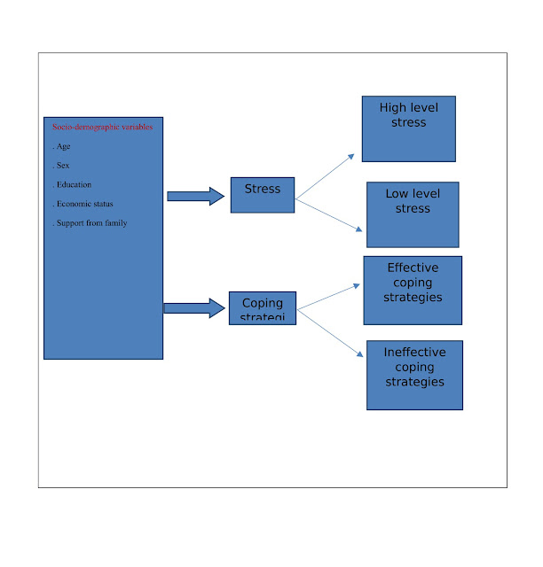 Research Proposal Sample | Medical Course | Part 1