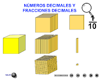 http://ntic.educacion.es/w3//eos/MaterialesEducativos/mem2008/visualizador_decimales/numerosyfraccionesdecimales.html