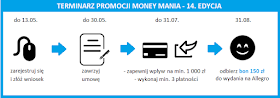 Terminarz promocji Money mania 14 - Konto Jakże Osobiste w Alior Banku z bonem Allegro 150 zł