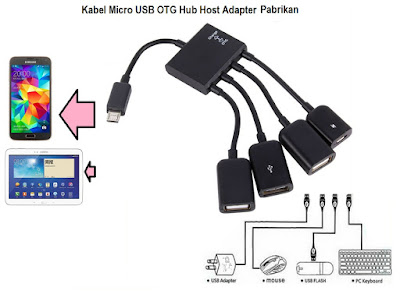 Kabel USB OTG produksi pabrik siap pakai