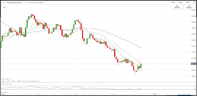 DXY US Dollar Index