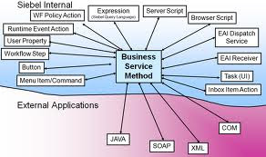 business_methods