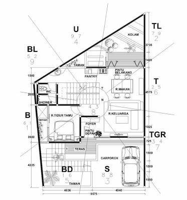 Konsultasi Feng  Shui  Menentukan Pintu  Utama 