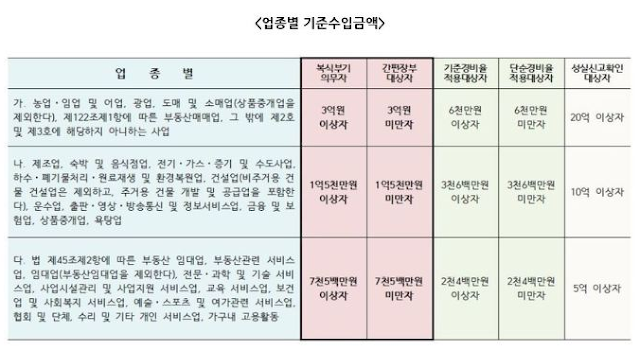 종합소득세 신고 기준