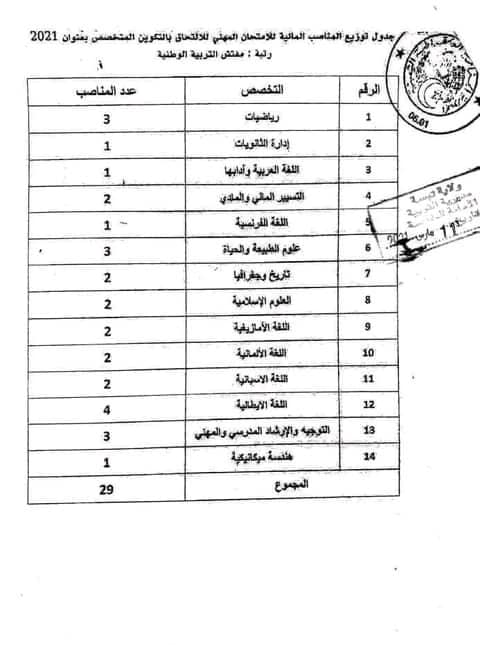 اعلان توظيف بوزارة التربية الوطنية 13 مارس 2021