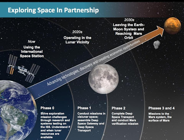 rencana-penjelajahan-ruang-angkasa-informasi-astronomi