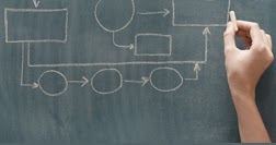 Fiction University Are You In or Out Crafting Outlines 